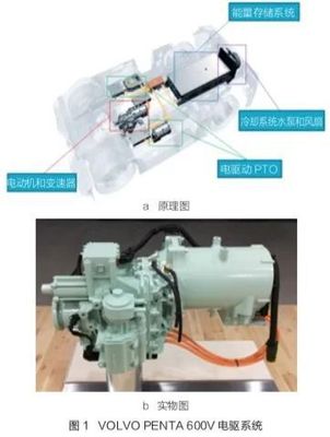 觀點(diǎn) | 淺析工程機(jī)械新能源應(yīng)用現(xiàn)狀與發(fā)展趨勢 聚焦電機(jī)技術(shù)