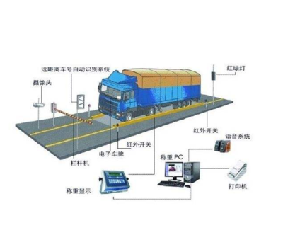 無人值守自動過磅軟件 高效節(jié)能管理服務(wù)的新路徑