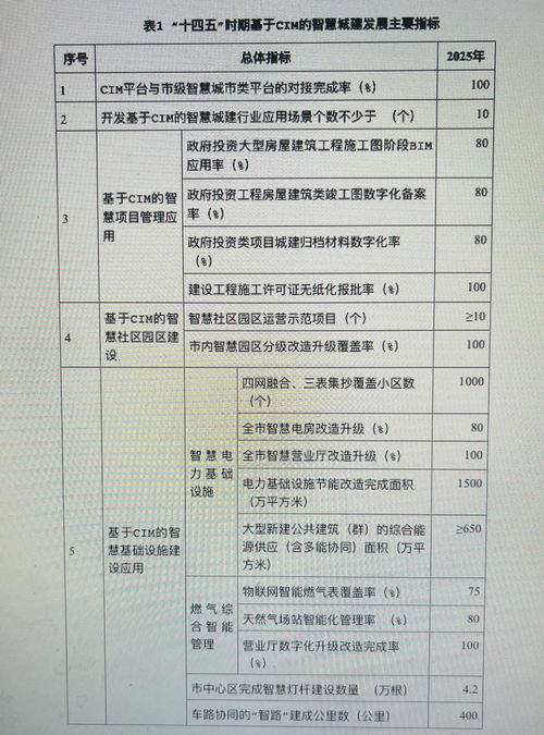 勾勒智慧城市新藍圖 廣州力推城建審批、治理、服務“一網辦”與電子過磅服務
